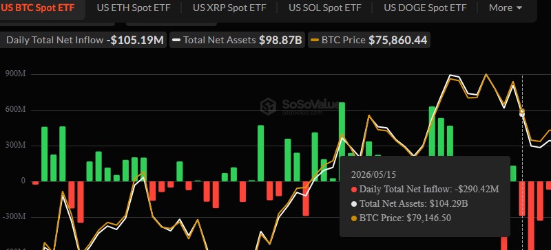 Official Bitcoin Dump