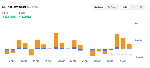 Cryptocurrency ETF Tracker