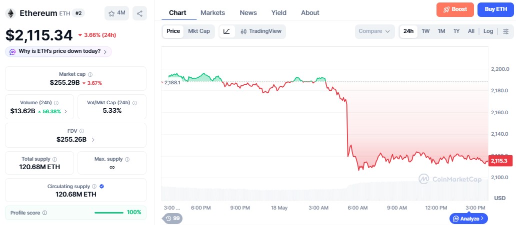 Ethereum Price Prediction 2026-2030