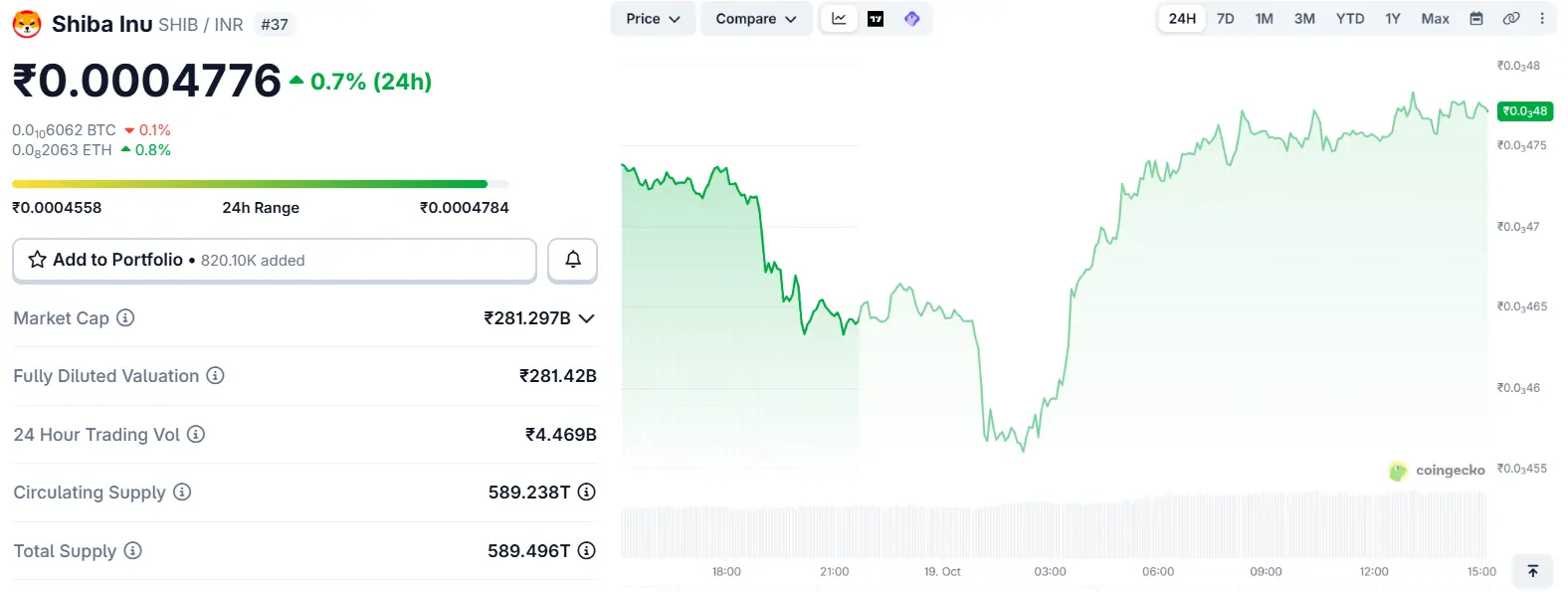 shiba inu coin price in inr
