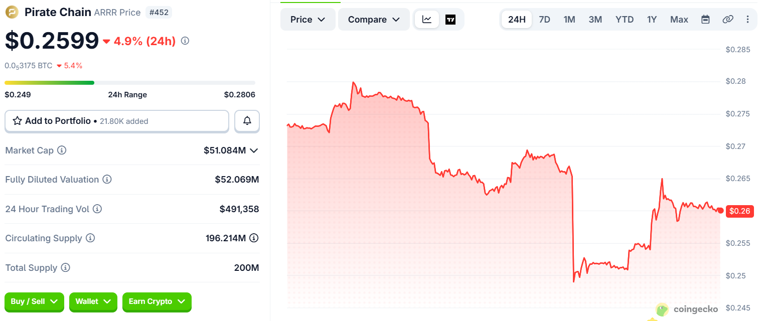 pirate chain price today