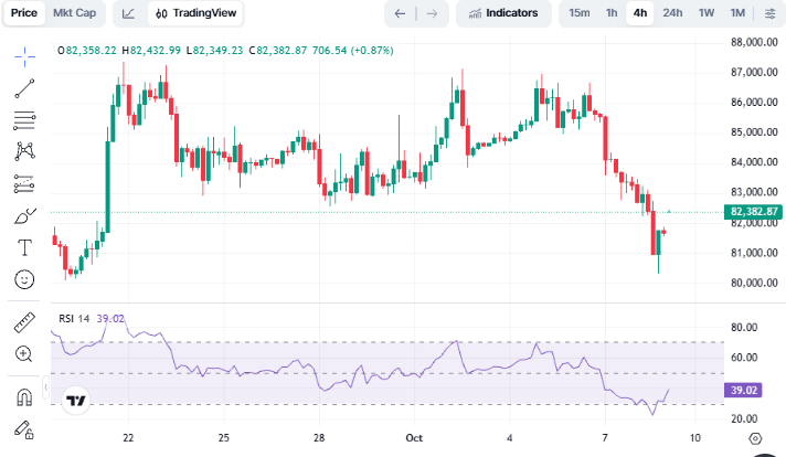 Bitcoin Candle Chart Analysis 
