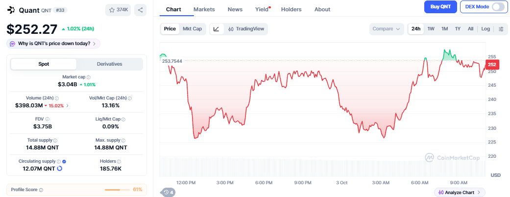 Quant Crypto News
