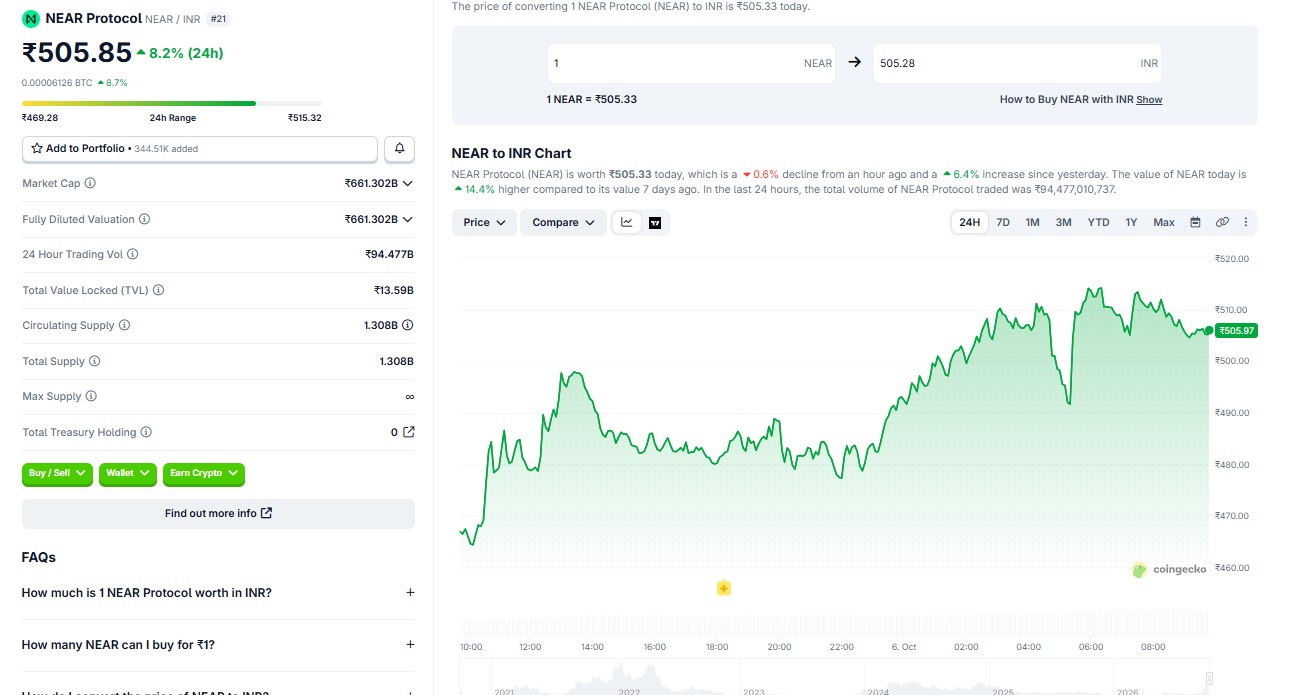 near protocol price