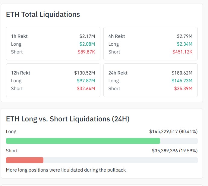 etherium liquidation