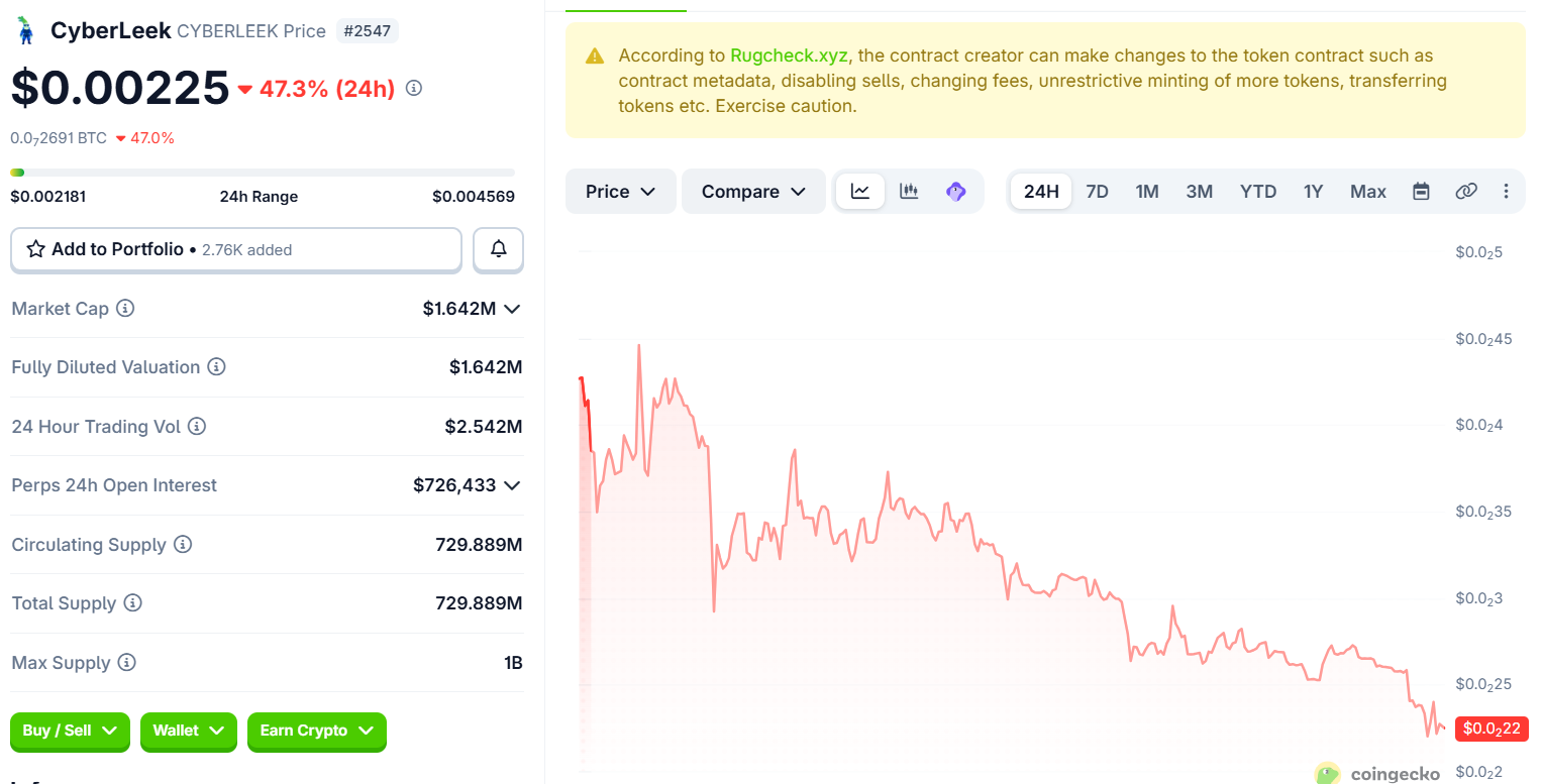 CyberLeek Crypto Price Today