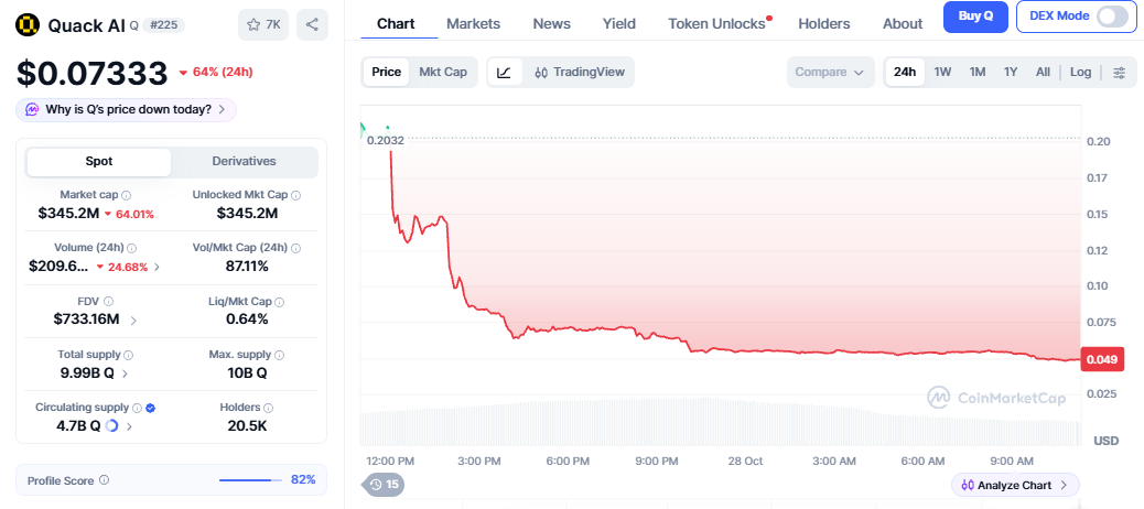 Quack AI Price Crash