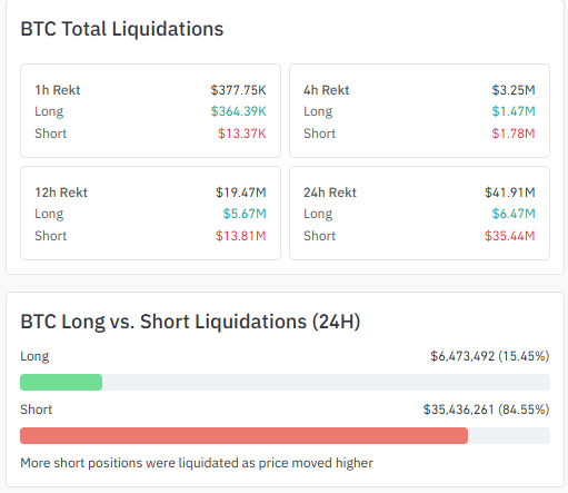 bitcoin liquidation today