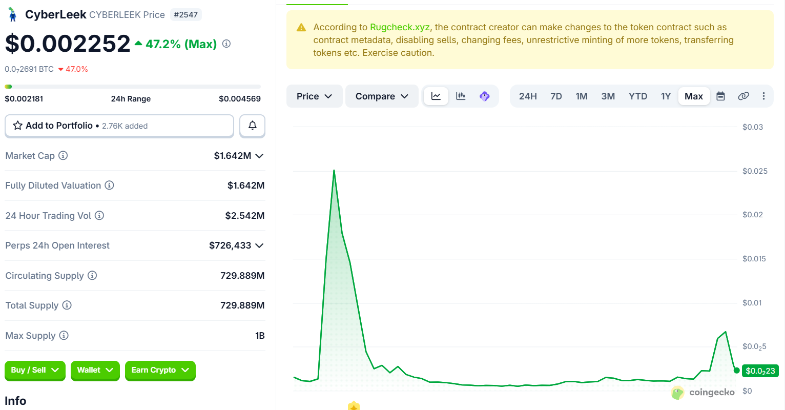 CyberLeek Crypto Price All Time 