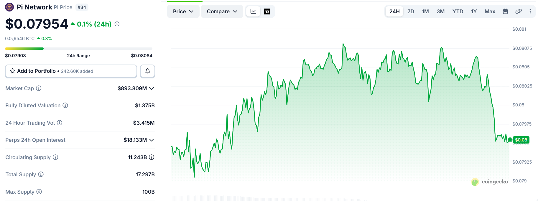 Pi Coin Price Prediction