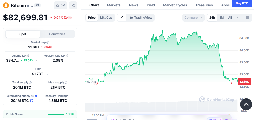BTC Spot ETF Inflow और Bitcoin Price Action Analysis