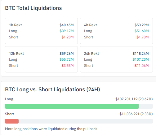 bitcoin heavy lon liquidation today 