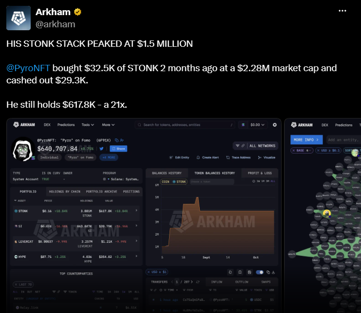 Top Cryptocurrency Stonk Give 21 x Return 