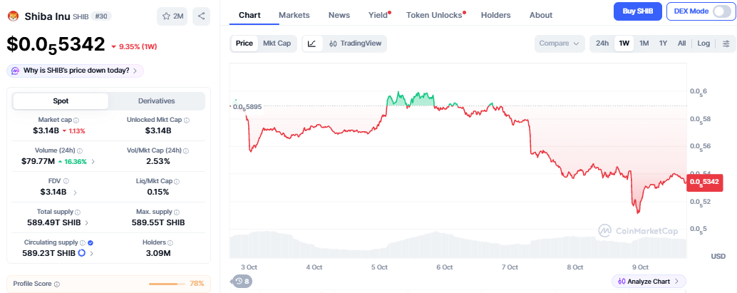 shiba inu price today 