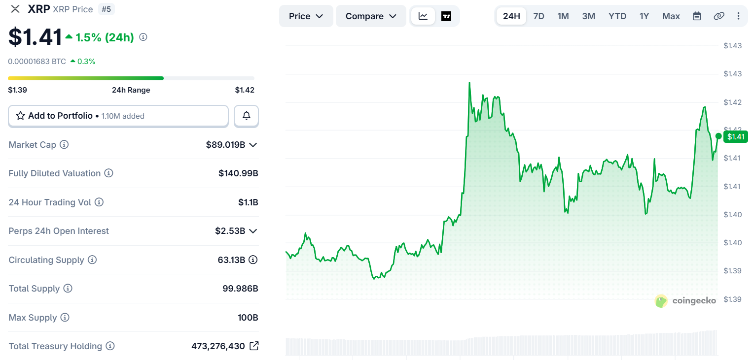 XRP Price Prediction
