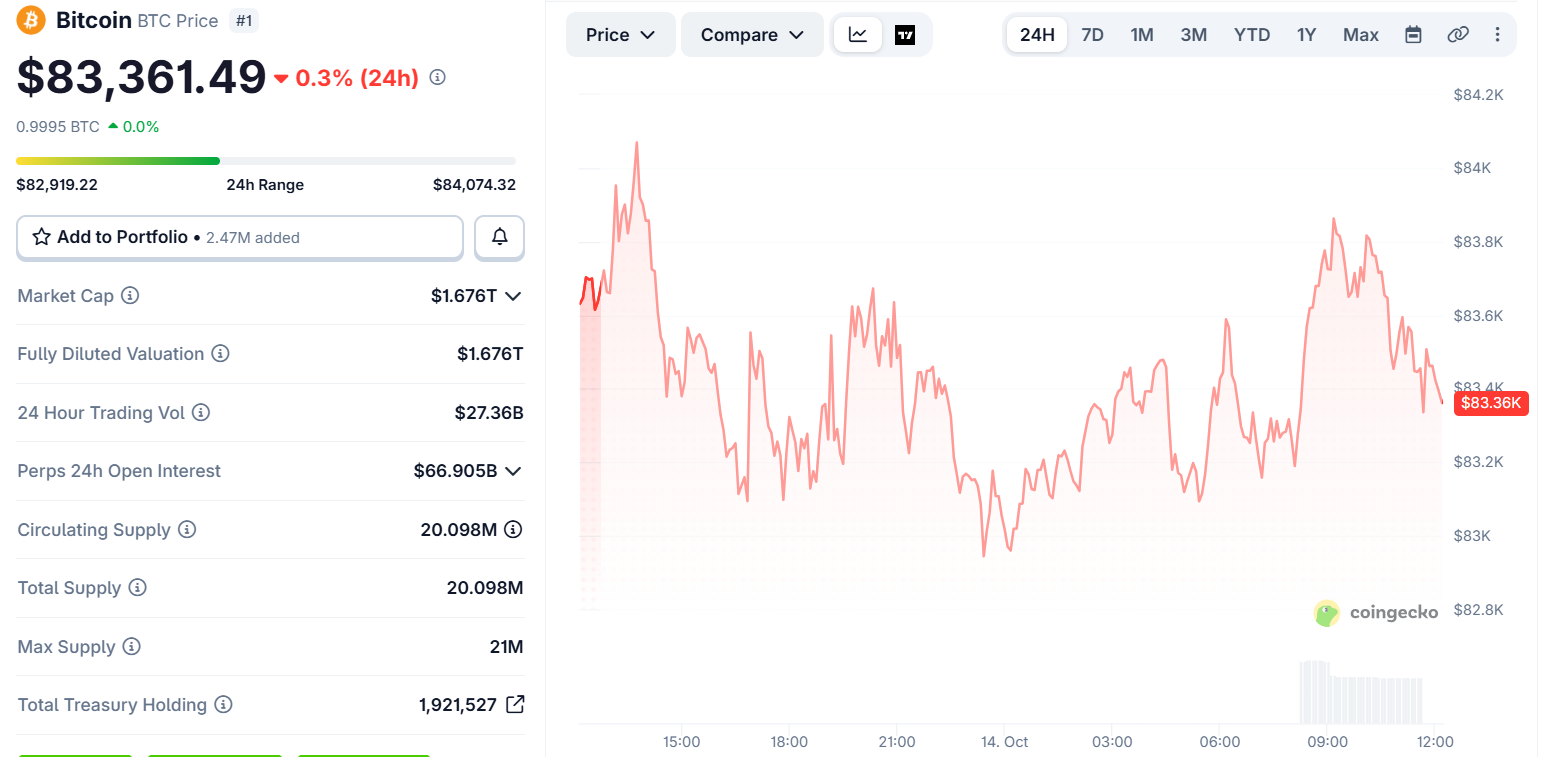 US CPI News और Bitcoin Price पर संभावित असर