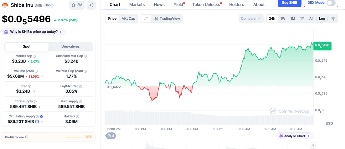 shiba inu price chart