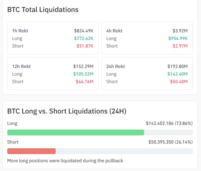 bitcoin liquidation