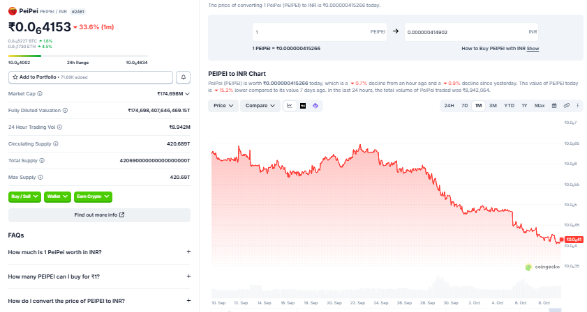 PeiPei Coin Price one month chart