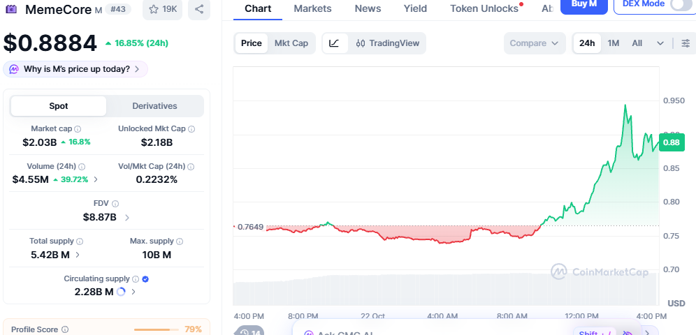 M Coin Price Prediction