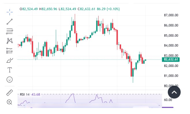 btc candle chart