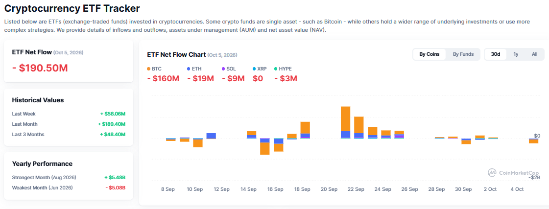 crypto etf flow today