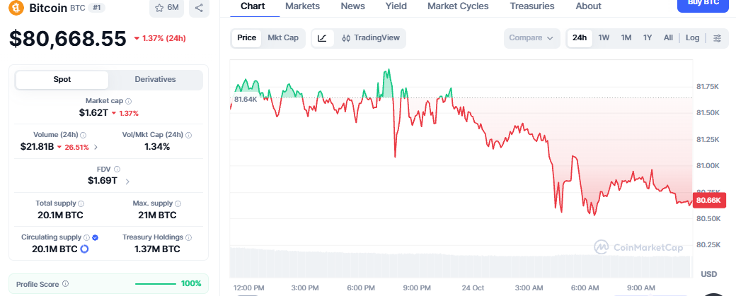 BTC News: अहम् सपोर्ट टूटा, अब आगे क्या?