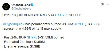 hyperliquid token burn post