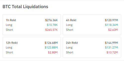 bitcoin liquidation today