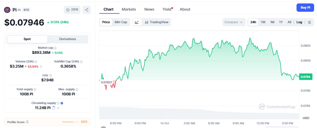 pi coin price chart