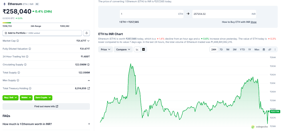 Ethereum Price Prediction 2027