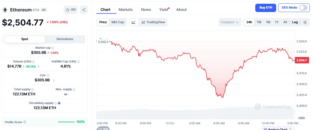 etherium price chart