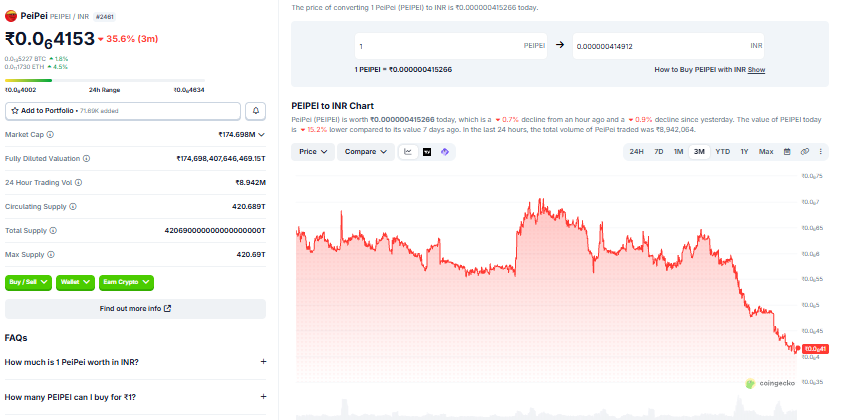 PeiPei Coin Price 3 month chart