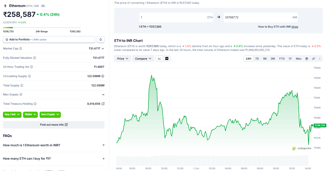 Ethereum Price Prediction 2030