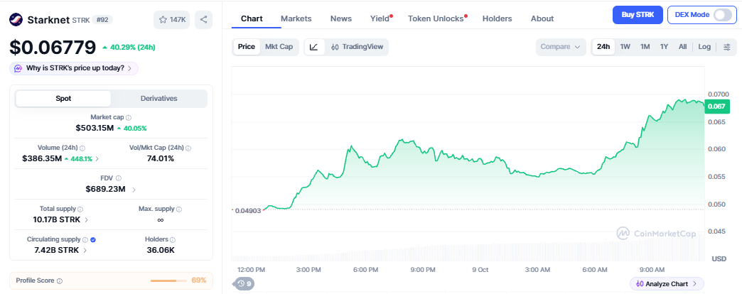 starknet price surge after layer 1 announcement 
