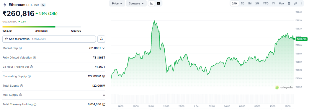 Ethereum Price Prediction 2026-2030