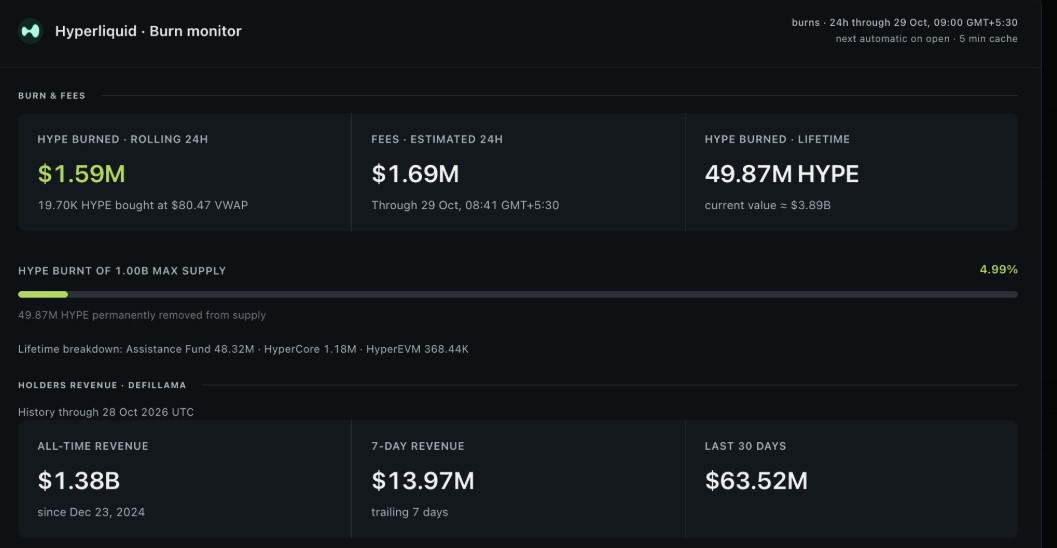 hyperliquid token burn data