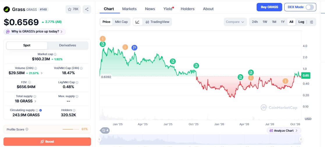 grass price chart