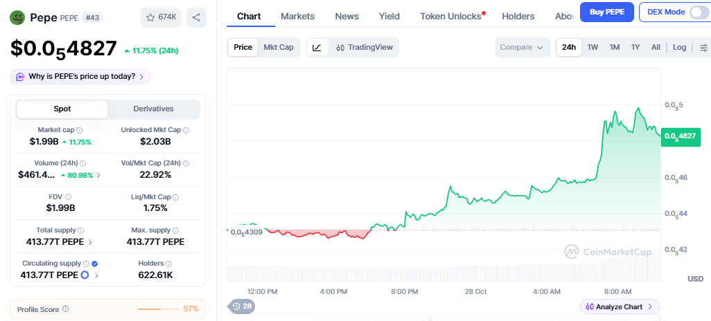 pepe coin price today
