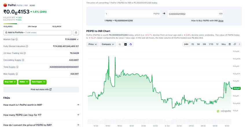 PeiPei Coin Price in inr today