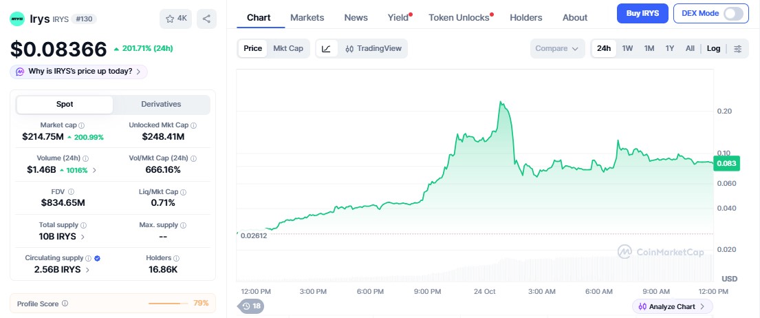 irys price chart