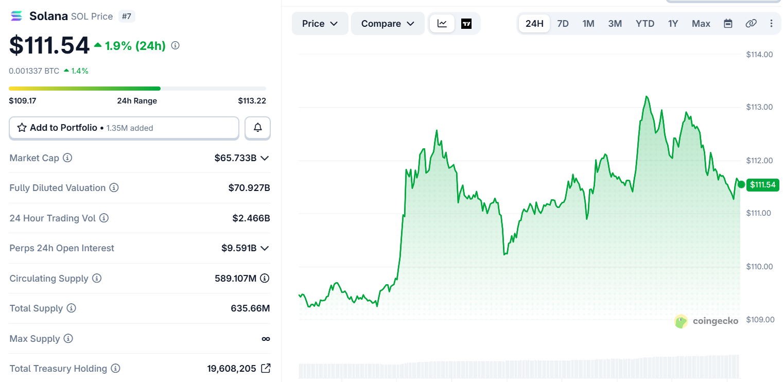 Solana Price Prediction