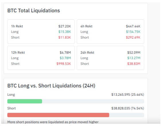 bitcoin liquidation