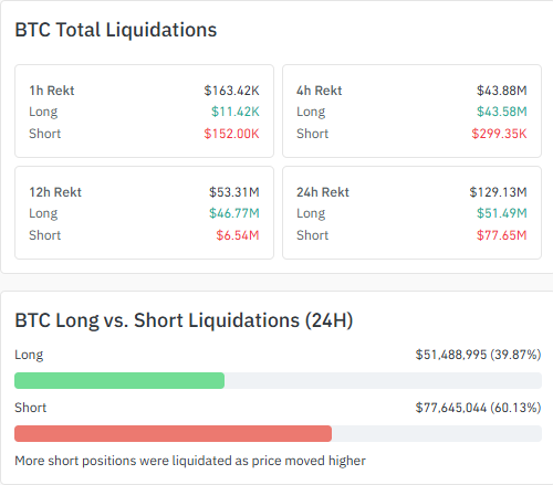 BTC Spot ETF Inflow और Bitcoin Price Action Analysis