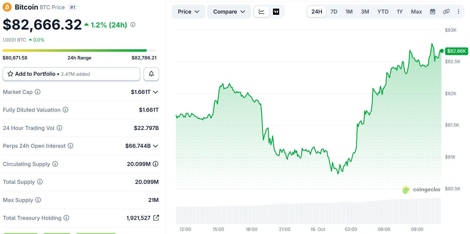 bitcoin price today