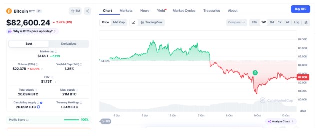 btc price chart