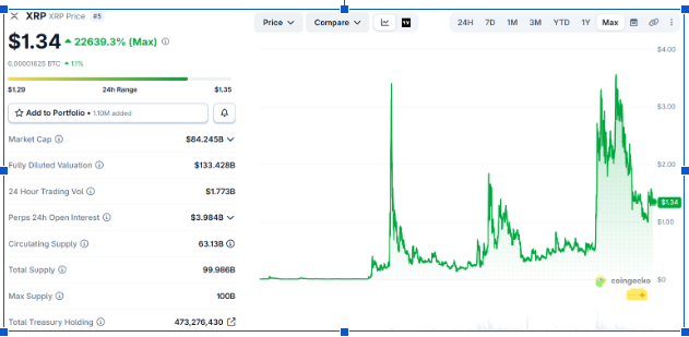 xrp price chart