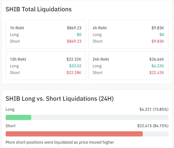 shiba inu liquidation data