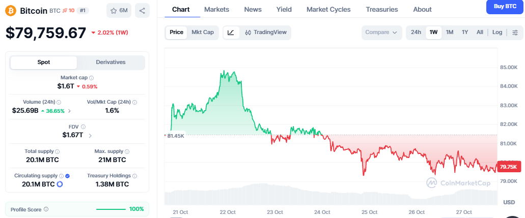 bitcoin price today and 1 month analysis
