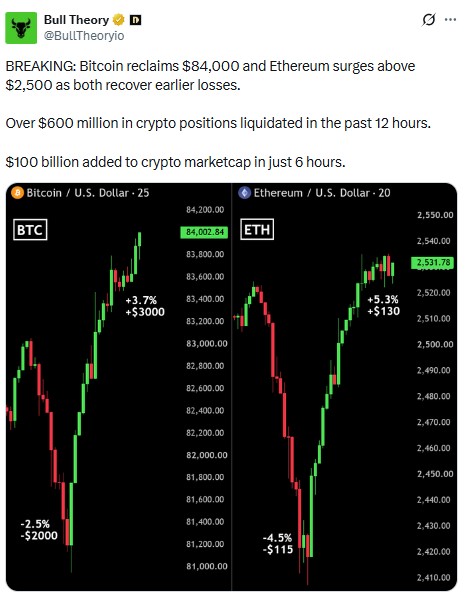 bitcoin etherium price